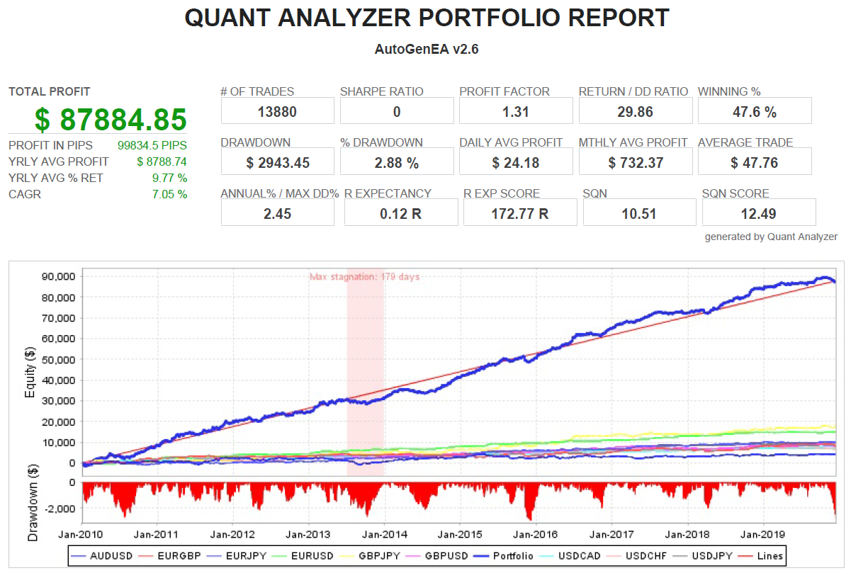 Portfolio backtest