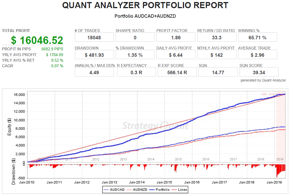 Portfolio backtest