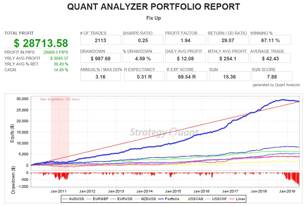 Portfolio backtest