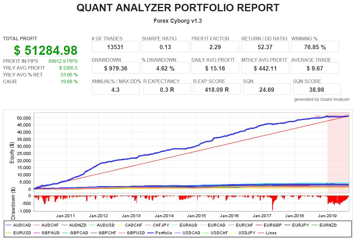 Portfolio backtest