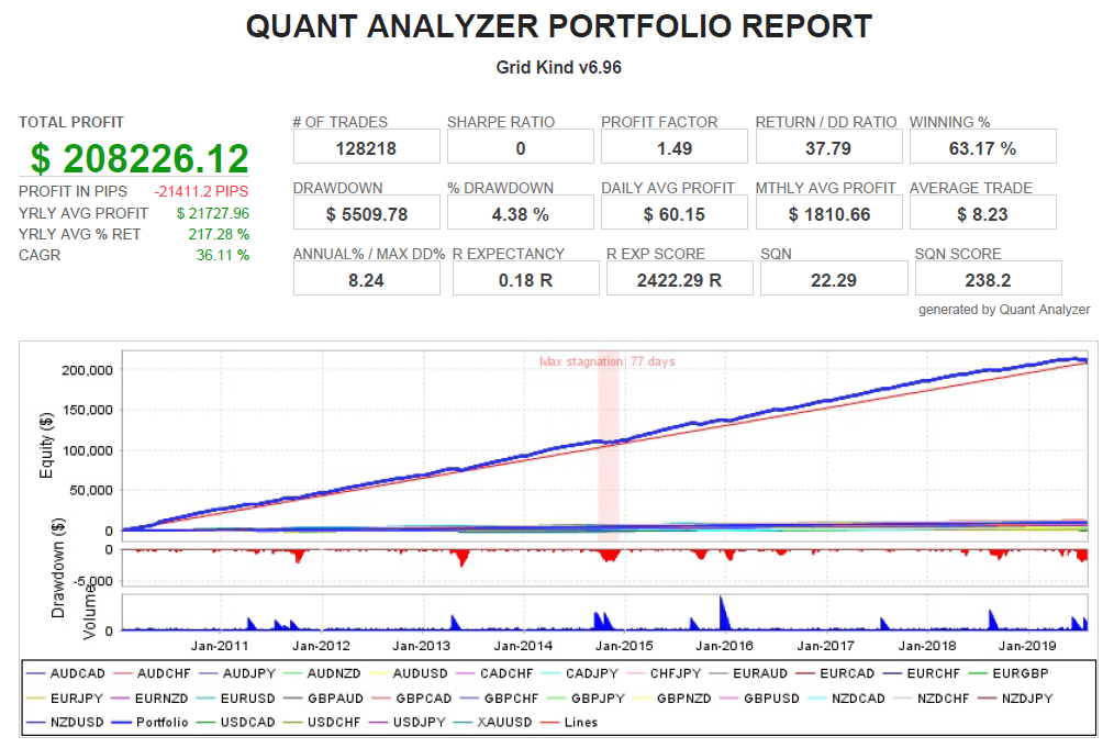 Portfolio backtest