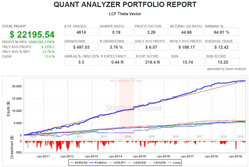 Portfolio backtest