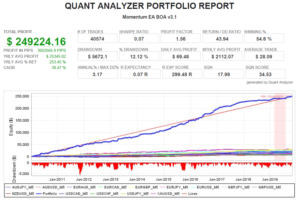 Portfolio backtest