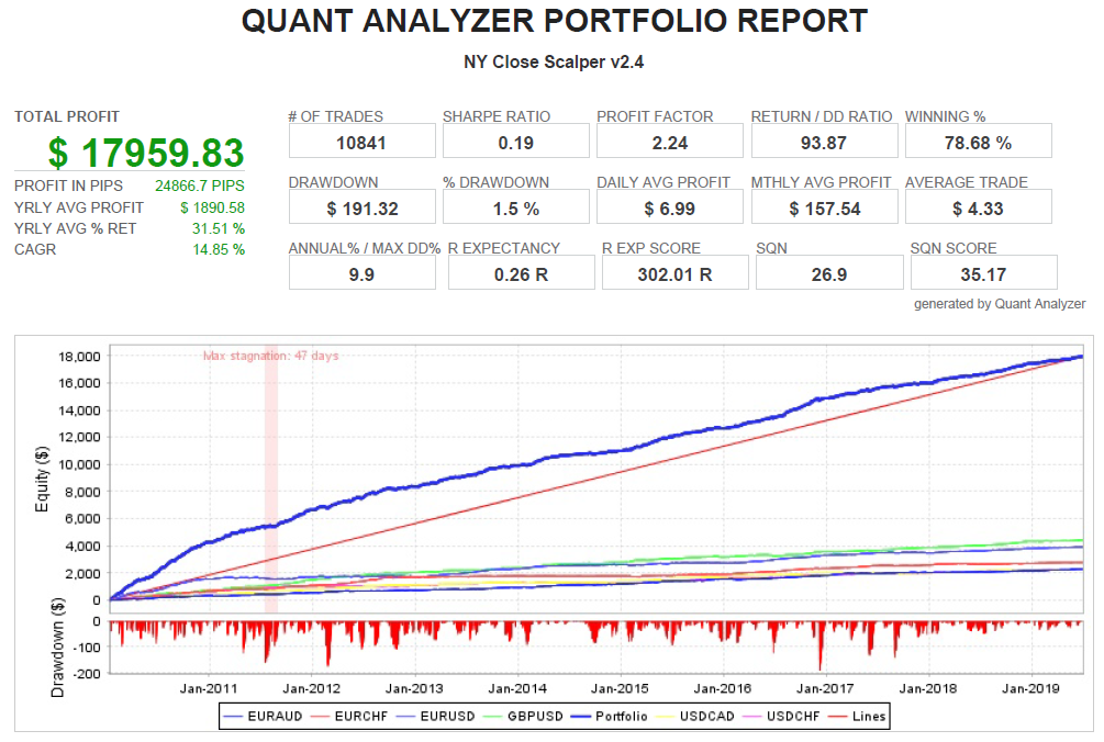 Portfolio example 2